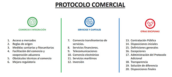 5_Protocolo_Comercial