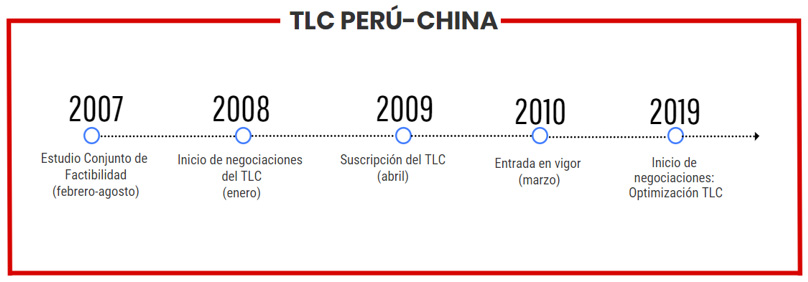 TLC_Peru_China
