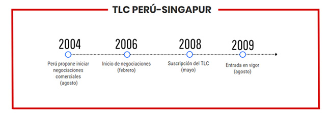 TLC_Peru_Singapur